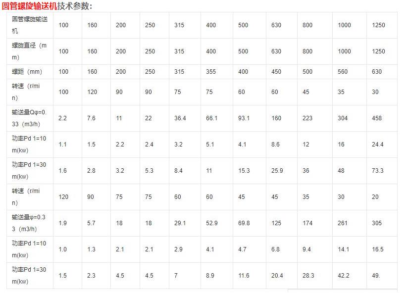 廠家螺旋輸送機的技術參數.jpg