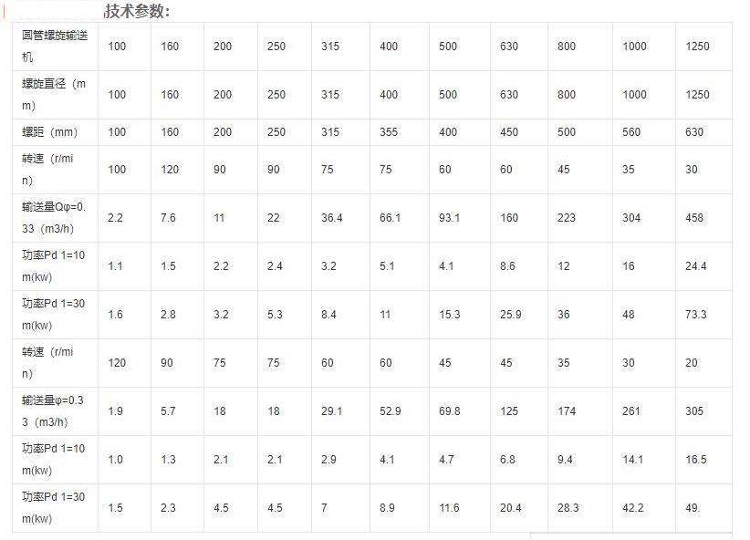 傾斜式全自動螺旋上料提升機技術參數.jpg