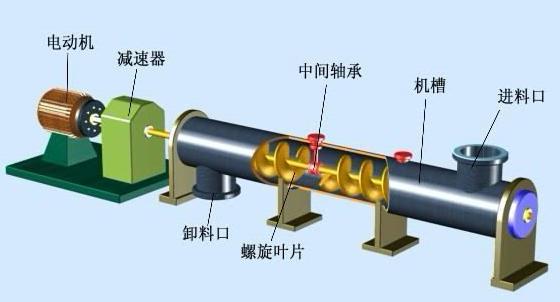管式螺旋輸送機結構.jpg