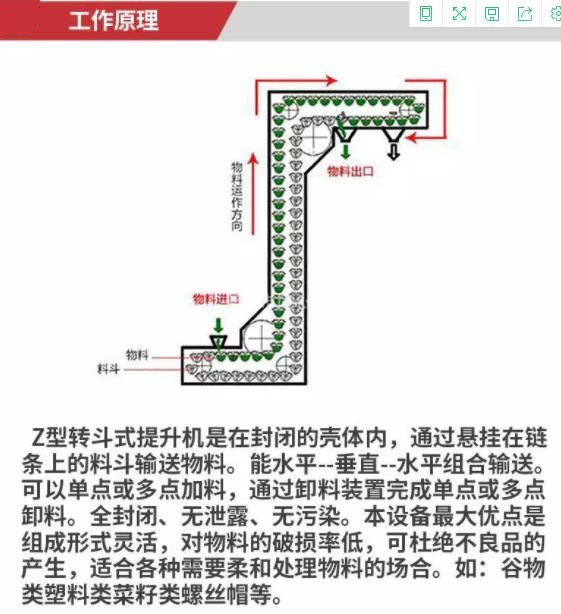 z型連續式斗式提升機工作原理.jpg