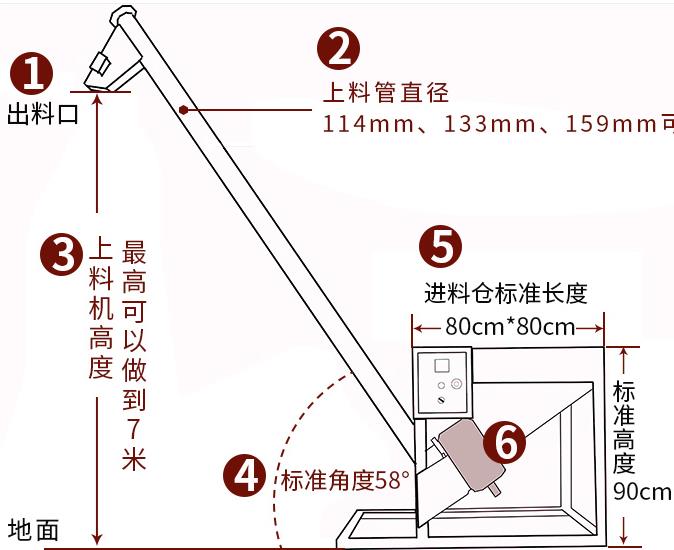 螺旋上料機與螺旋提升機布局指南：垂直VS傾斜布置核心技術解析